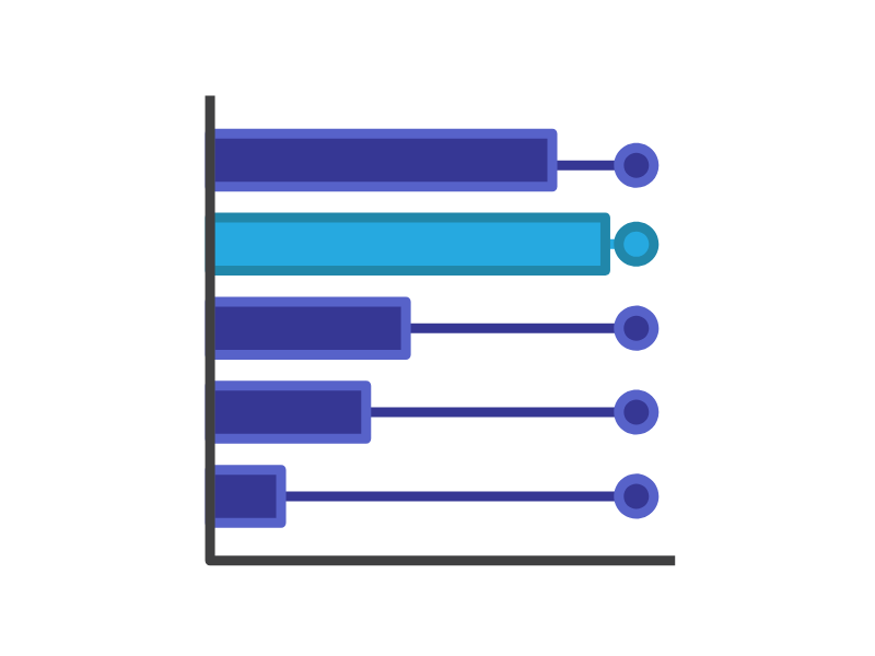 Annual User Survey